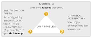 uppställning över problemlösning