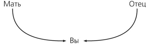 схема, родители и ребенок
