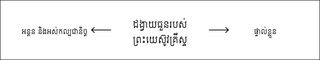 ឌីយ៉ាក្រាម ដង្វាយធួន​របស់​ព្រះយេស៊ូវ​គ្រីស្ទ ផ្នែក​ទី ២