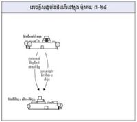 ដំណើរ​នៅក្នុង ម៉ូសាយ 7–24