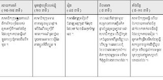 តារាង វគ្គ​ចំនួន​ប្រាំ​នៃ​ការប្រជុំ​ក្រុម​ភាព​ខ្លួន​ទីពឹង​ខ្លួន