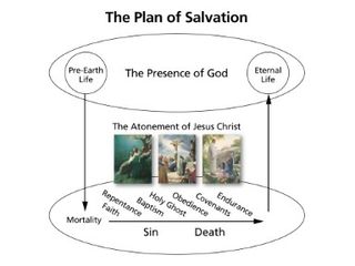 plan of salvation diagram