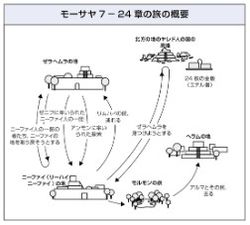 モーサヤ7－24章の旅