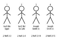 Joseph Stick Figures