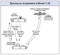 пътувания в Мосия 7–24