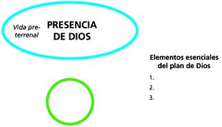 plan de salvación