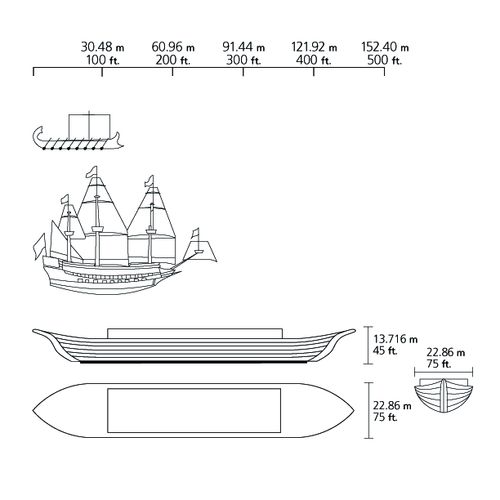measurements of ark