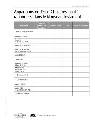 feuille à distribuer : Apparitions de Jésus-Christ ressuscité rapportées dans le Nouveau Testament