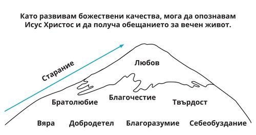 Divine Attributes Mountain Diagram