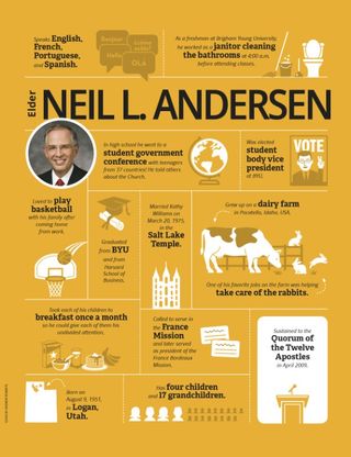 Elder Neil L. Andersen