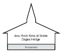 kirkebygning diagram