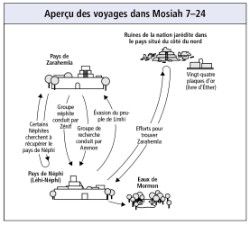 Voyages dans Mosiah 7–24