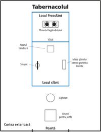 diagramă, tabernacol