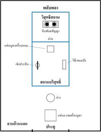 แผนภาพ พลับพลา