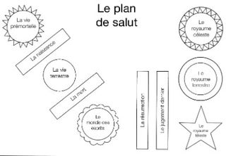 plan of salvation