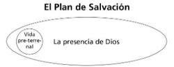 dibujo 1 del Plan de Salvación