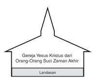 diagram gedung gereja