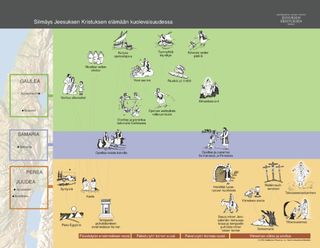 mortal life of Christ timeline