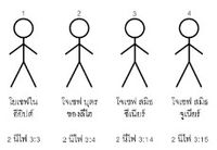 Joseph Stick Figures