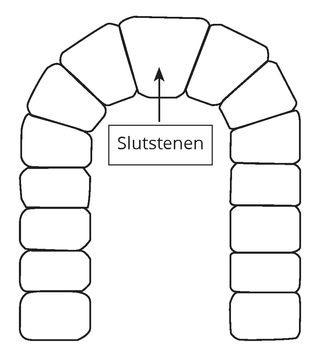 grafik af slutsten