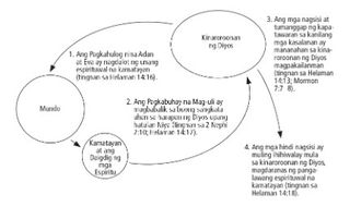 bilog na diagram