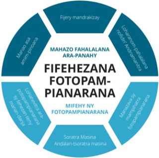 Ampahany farany amin’ny kisary maneho ny fifehezana fotopampianarana