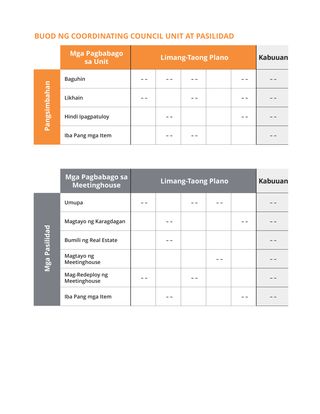 unit and facility summary chart