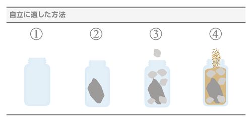 「自立に適した方法」の瓶