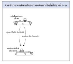 การเดินทางในโมไซยาห์ 7–24