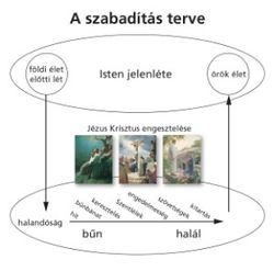 plan of salvation diagram final