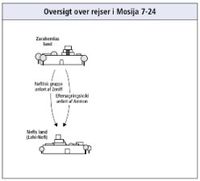 rejser i Mosija 7-24