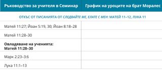 таблица 3: график на уроците на брат Моралес