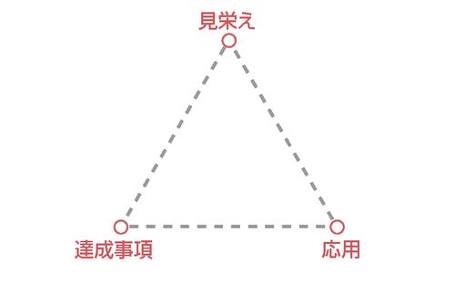 効果的な書類