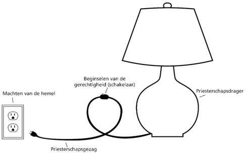 diagram van lamp
