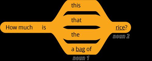 pattern 1 question how much is a noun 2 of noun 1