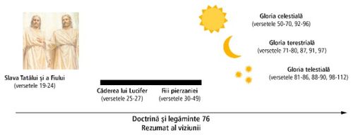 împărățiile de glorie