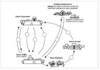 journeys diagram