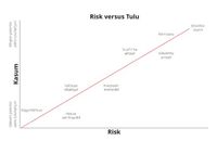 risk vs tasuvus