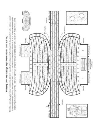 stránka s činnostmi: Nebeský Otec pomohl Jareditům postavit čluny