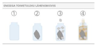 enesega toime tuleva lähenemisviisi purgid