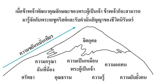 แผนภาพภูเขาคุณลักษณะแห่งสวรรค์