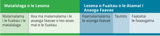 chart of contextual lesson and doctrinal mastery passage lesson