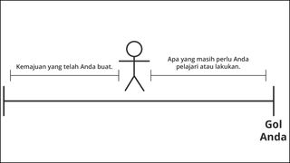 figur sederhana yang mewakili kemajuan