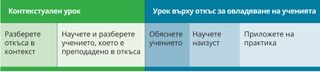 chart of contextual lesson and doctrinal mastery passage lesson