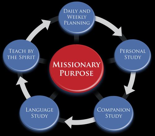 missionary purpose diagram