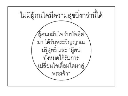 วงกลม