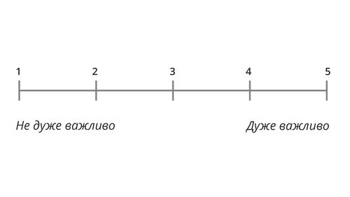 шкала від 1 до 5