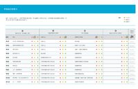 評估個人的努力縮圖