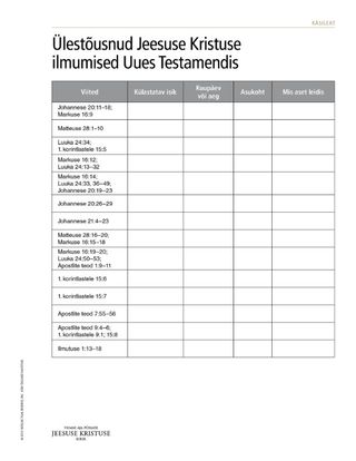 käsileht, Ülestõusnud Jeesuse Kristuse ilmumised Uues Testamendis