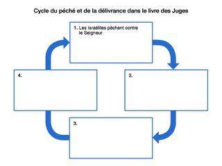 schéma du cycle